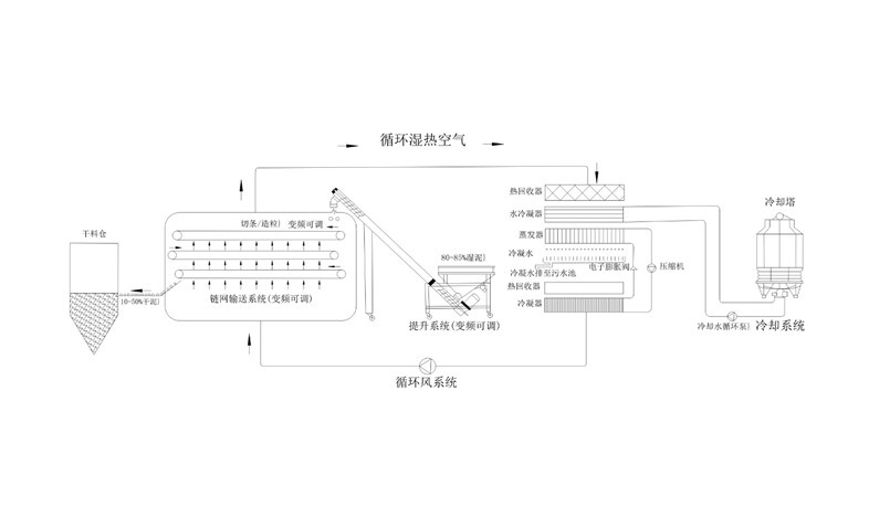 年省成本超200万？电镀污泥烘干机应用案例及效益