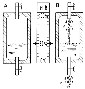 房屋内产生的大量水分来源有哪些呢？