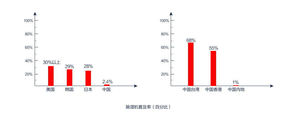 泡芙短视频APP官方下载地址普及率（百分百）