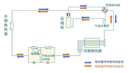 全面简析风冷模块机组（原理、结构、热回收及安装要点）