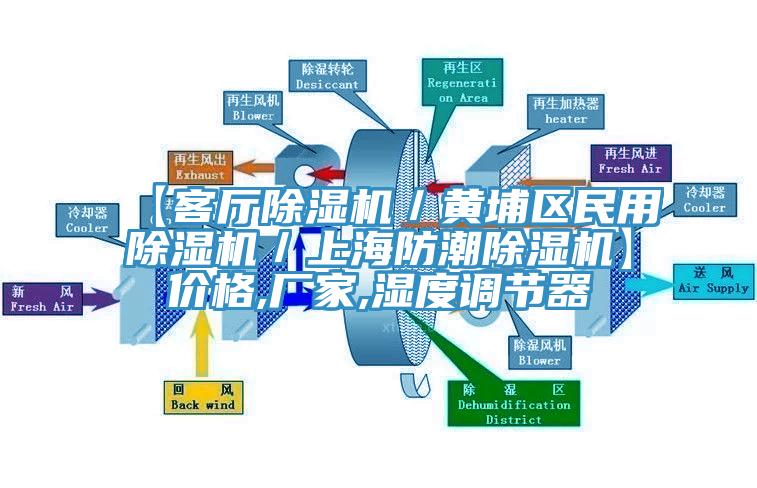 【客厅泡芙短视频APP官方下载地址／黄埔区民用泡芙短视频APP官方下载地址／上海防潮泡芙短视频APP官方下载地址】价格,厂家,湿度调节器