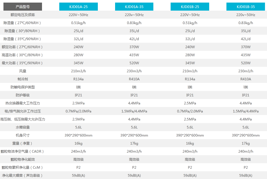 家用泡芙短视频APP官方下载地址参数